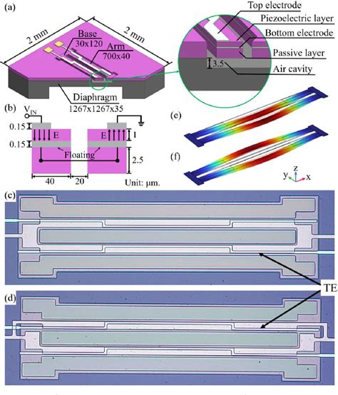 aluminum nitride mems fabrication|aluminum nitrate thin film.